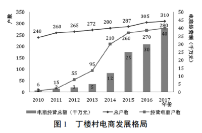 北大教授山東曹縣見聞 從漢服到網頁，傳統與現代的奇妙交匯