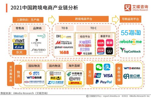 武狄實(shí)業(yè)A輪融資近億元，跨境電商行業(yè)未來趨勢與經(jīng)營策略解析